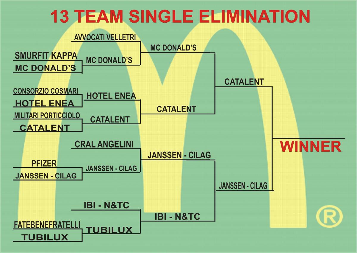 APRILIA -  Questo giovedì sera la finalissima del Torneo Interaziendale 2017. - 