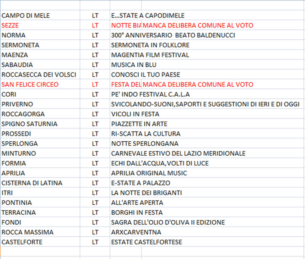 La Regione Lazio finanzia alcuni progetti per l'estate,  24 in provincia di Latina - 
