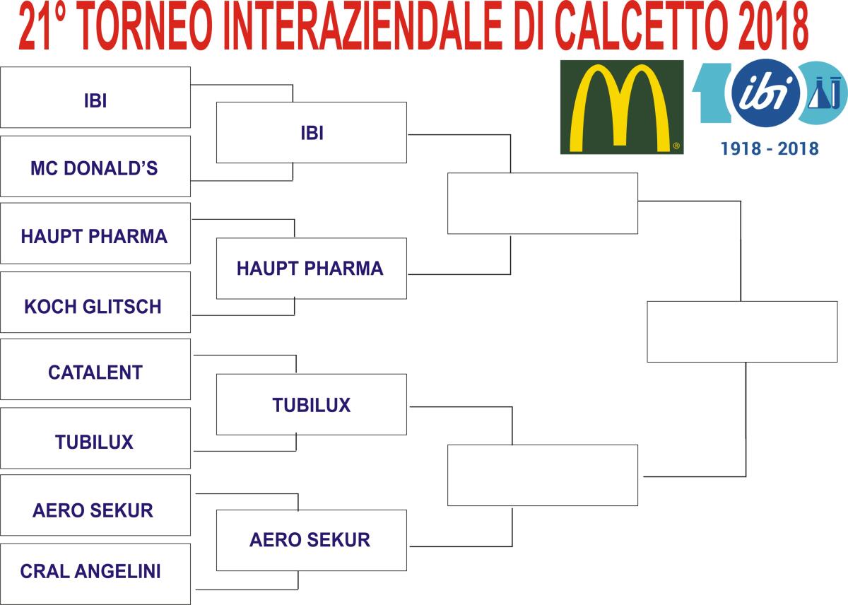 Quarti di finale scoppiettanti per il Torneo Interaziendale di Aprilia - 