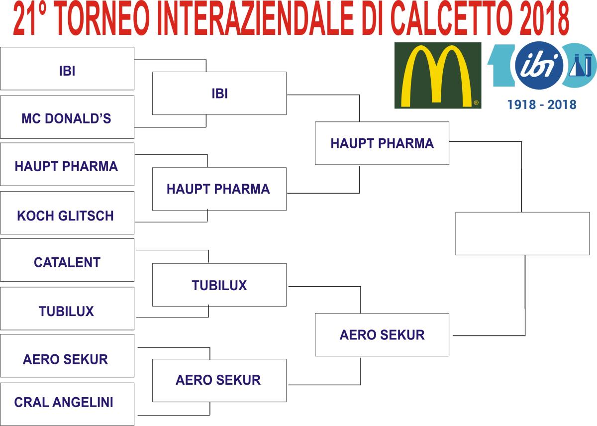 Martedì 3 luglio ad Aprilia la finalissima del “Torneo Interaziendale”. - 