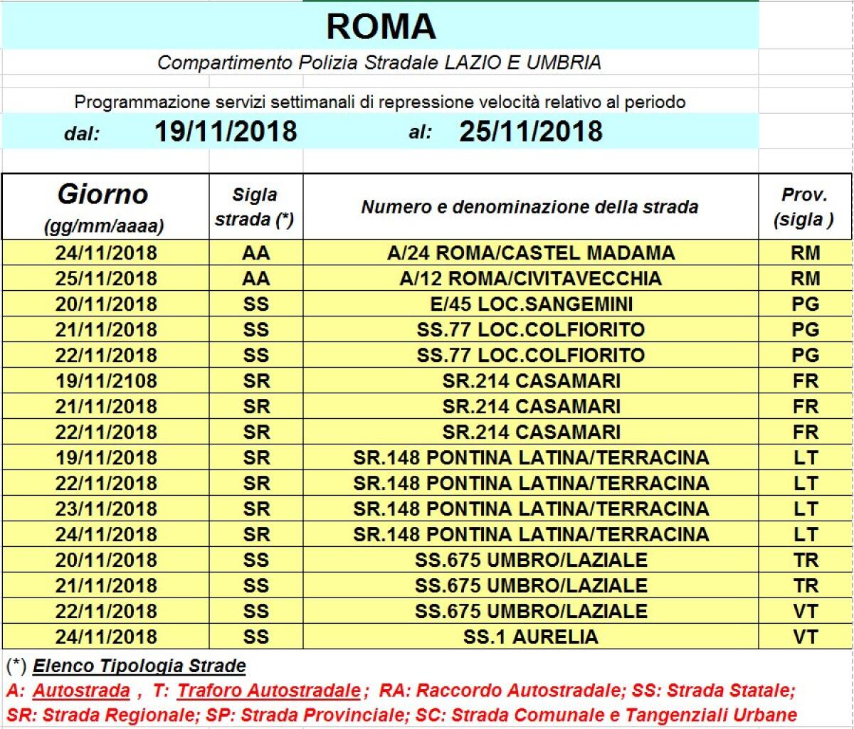 Autovelox mobili sulla Pontina, al via ai controlli - 