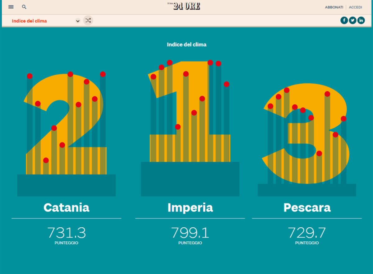 “Performance climatiche” delle province italiane: Latina tra le migliori secondo il Sole24Ore. - 