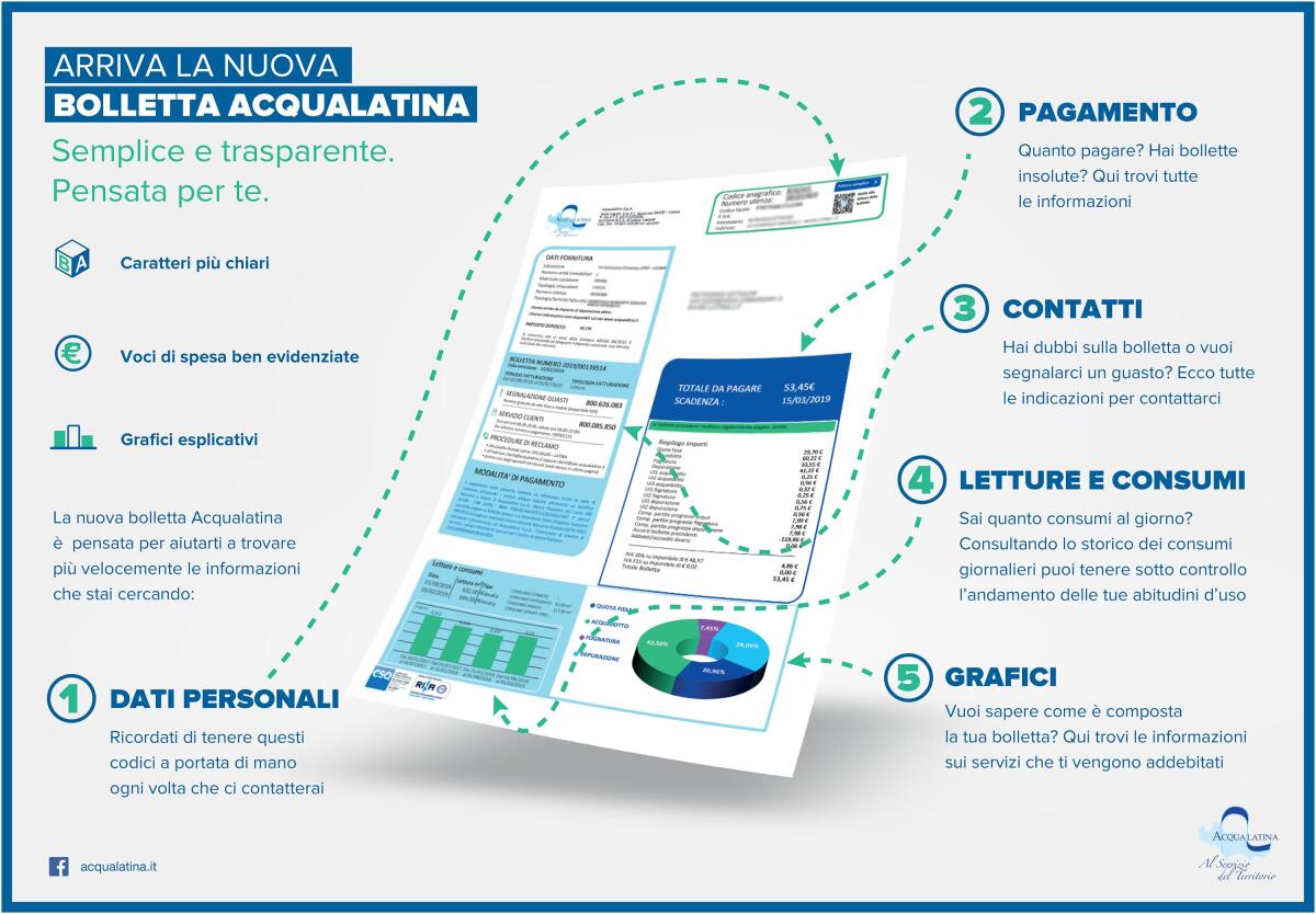 Arriva la nuova bolletta Acqualatina: sarà in distribuzione nei prossimi giorni, con un opuscolo informativo. - 