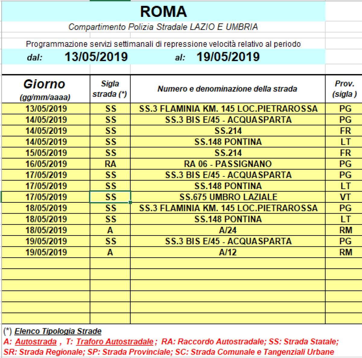 Controllo elettronico della velocità questa settimana anche sulla Pontina - 