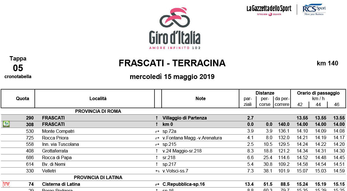 Quinta tappa del Giro d'Italia, ecco tutte le città interessate nel Lazio - 