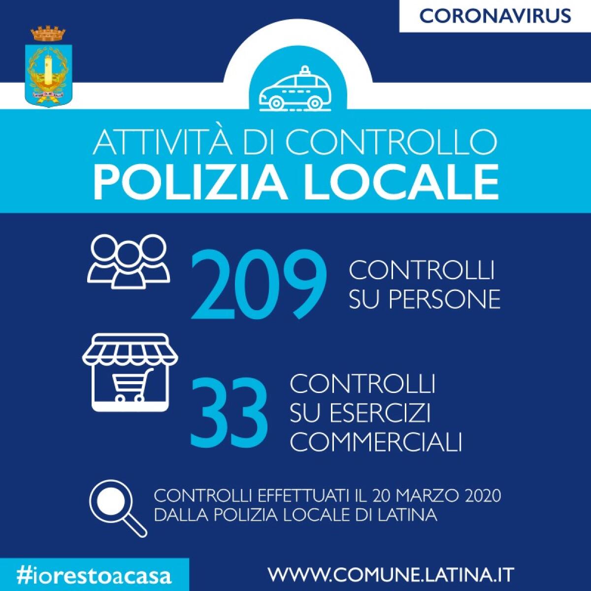 Emergenza Covid-19: la Polizia Locale di Latina controlla altre 209  persone e 33 esercizi commerciali. - 