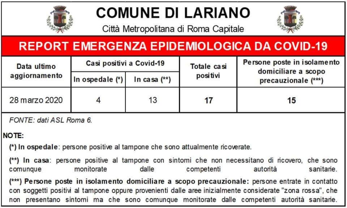 Emergenza Coronavirus: la città di Lariano registra due vittime. - 