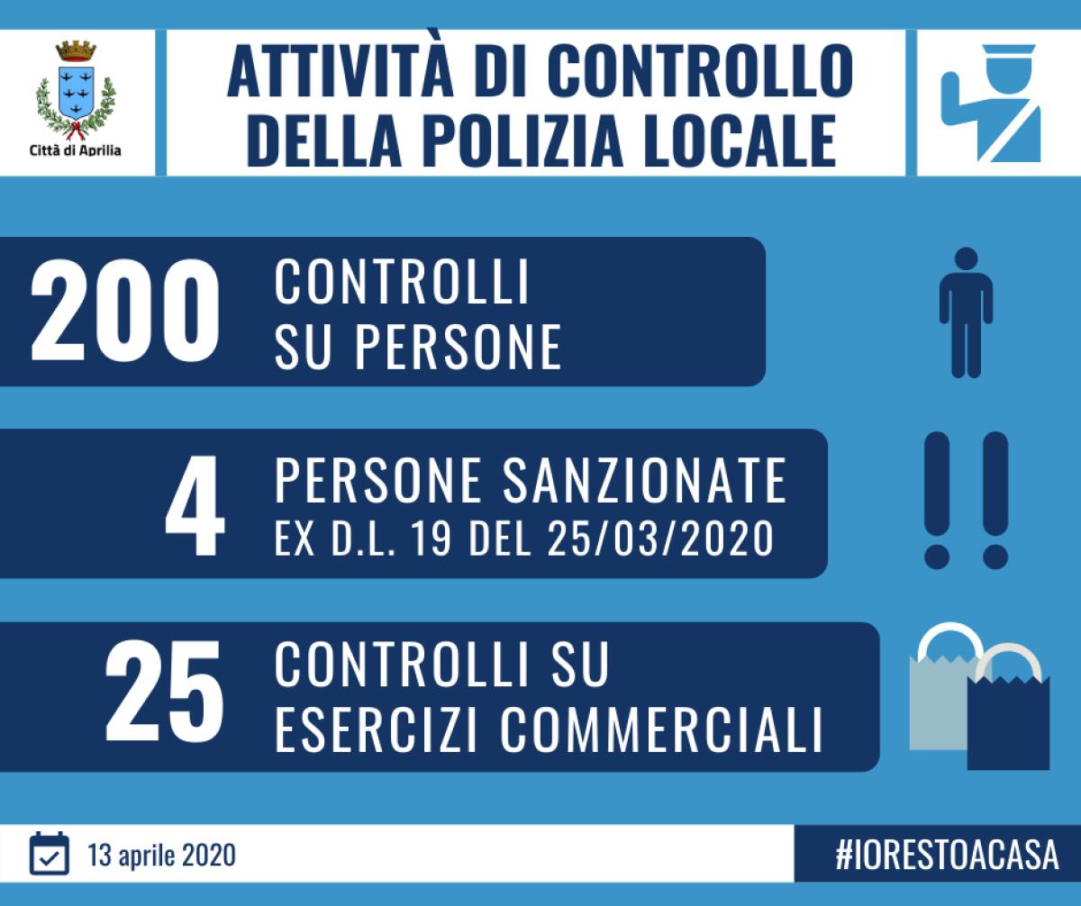 Controlli anche nel fine settimana di Pasqua ad Aprilia a cura della Polizia Locale: 4 le persone sanzionate. - 