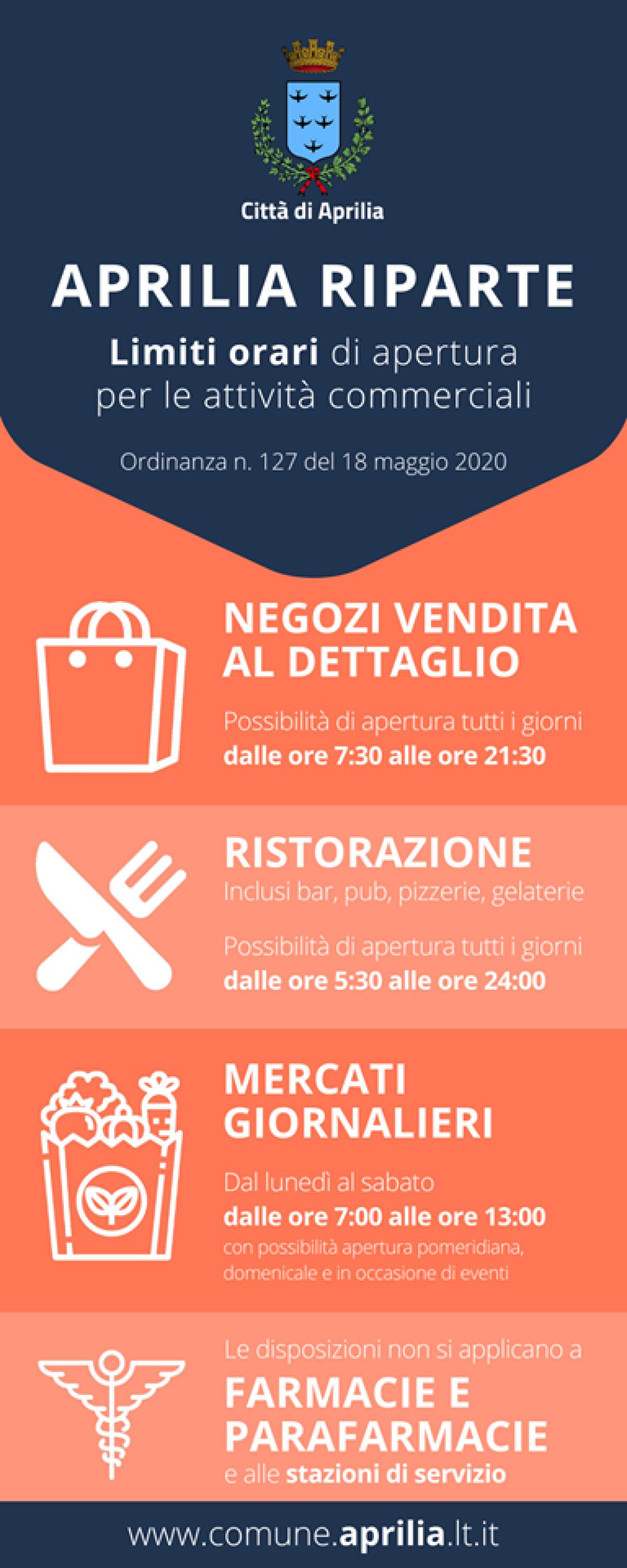 Un’ordinanza ad Aprilia regola gli orari dei negozi. Serrande alzate sino alla mezzanotte per le attività di ristorazione. - 