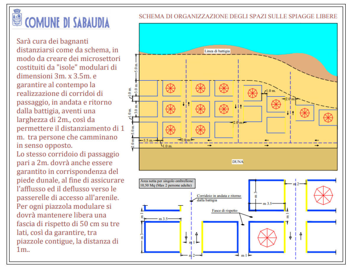 A Sabaudia si va al mare, "Nuove regole da rispettare" - 