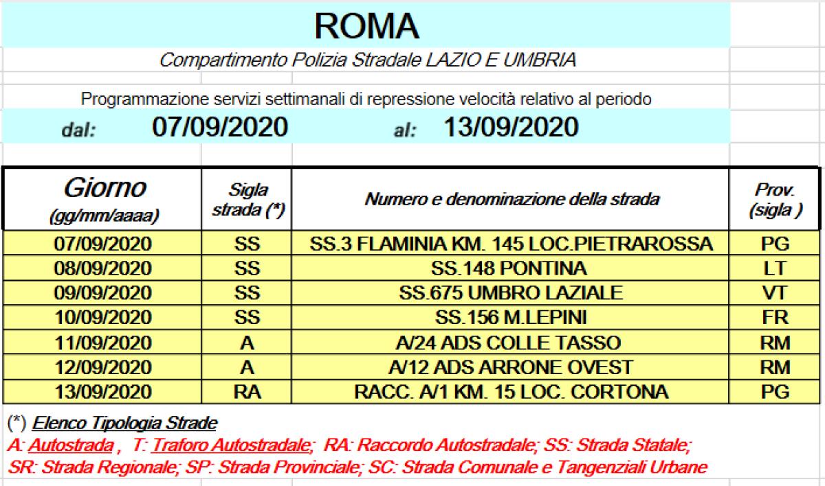 Controllo elettronico della velocità: autovelox mobili questa settimana sulla Pontina e sulla 156 dei Monti Lepini. - 