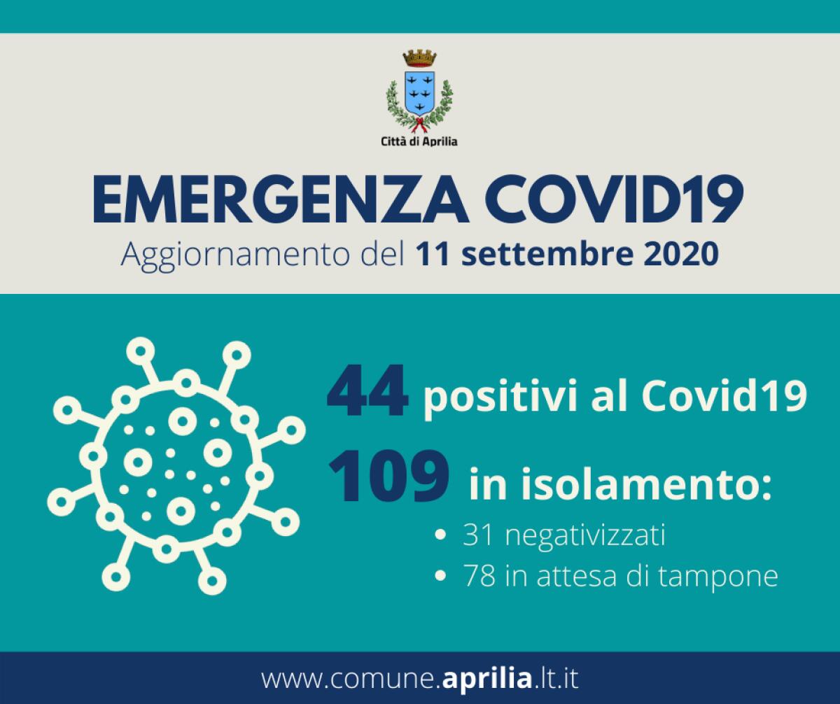 Situazione contagi Covid ad Aprilia: 44 casi di positività e 109 persone in isolamento domiciliare. - 