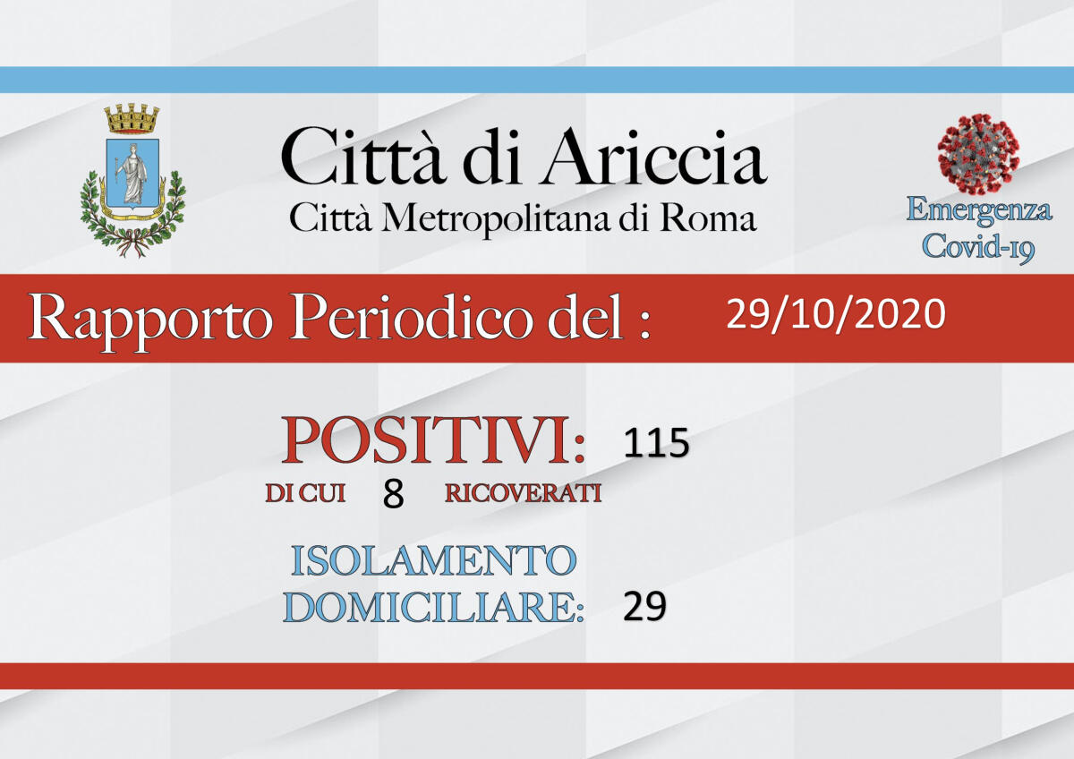 115 persone attualmente positive ad Ariccia, 8 di loro sono ricoverate in ospedale. - 