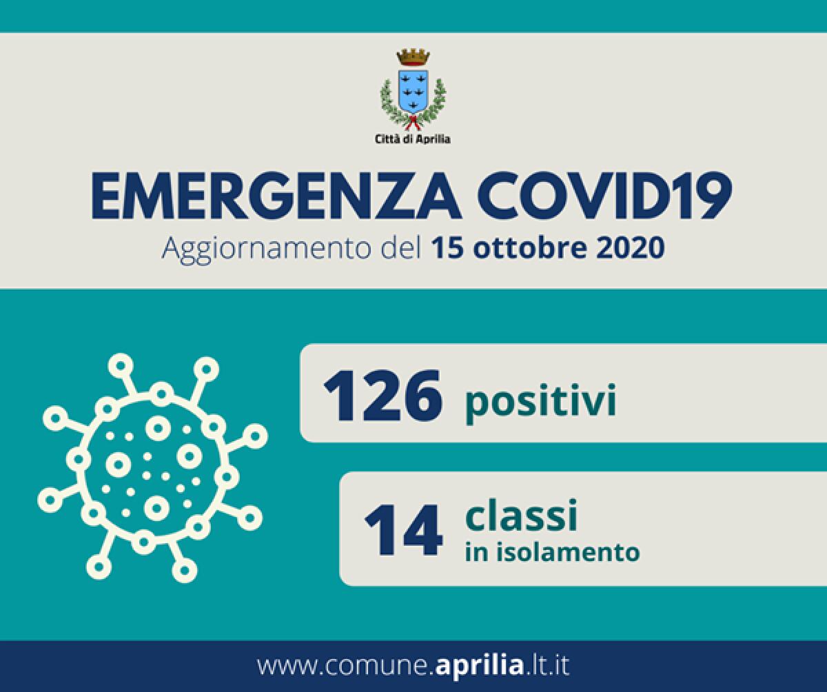 Tre nuovi contagi Covid ieri ad Aprilia: gli attuali positivi in città sono 126. Sono 14 le classi in isolamento negli istituti cittadini. - 