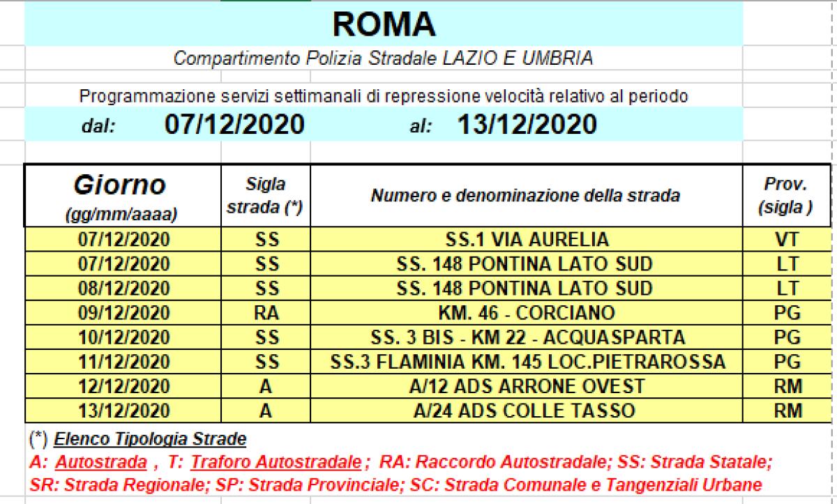 Nuovi controlli con l’autovelox anche sulla Pontina, questa settimana, da parte della Polizia Stradale. - 