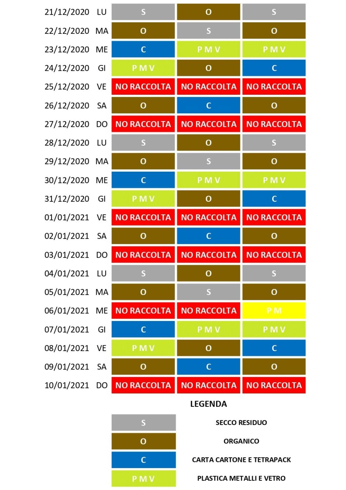 Aprilia, variazioni al calendario della raccolta dei rifiuti per dicembre - 