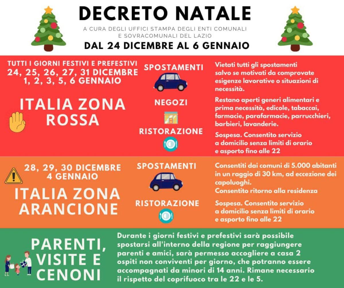 Scatta il “Decreto Natale”: l’intero paese in zona rossa nei giorni di festa. Negozi aperti solo nei giorni in arancione. Ecco le nuove regole. - 