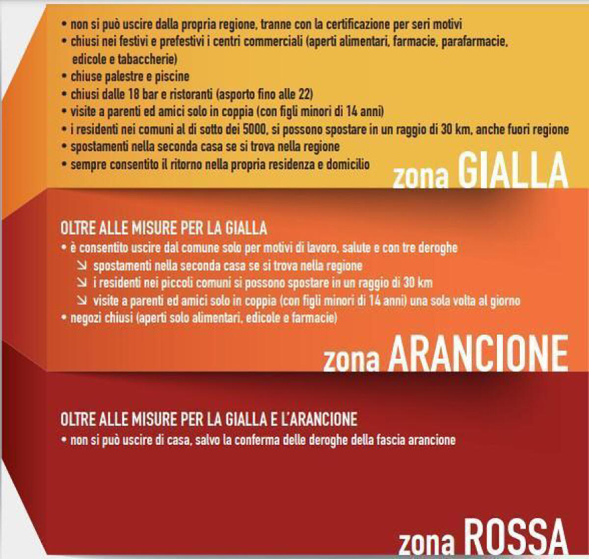 Coronavirus, nuove regole dal 17 gennaio al 5 marzo: ecco cosa cambia - 