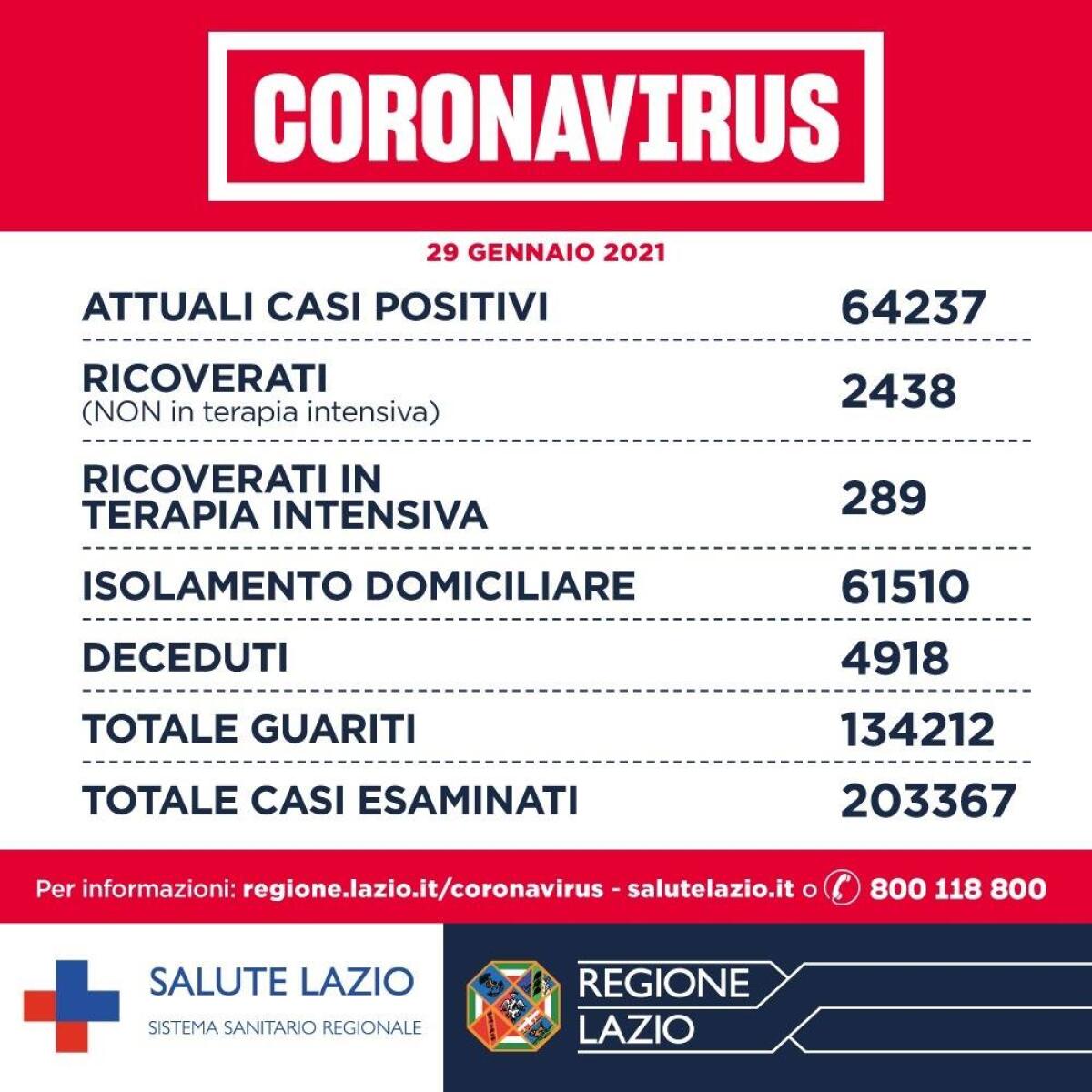 CORONAVIRUS - IL LAZIO TORNA IN ZONA GIALLA - 