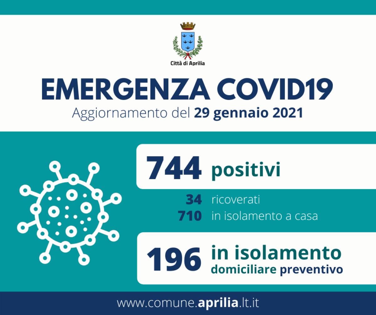 Ad Aprilia sono 744 i cittadini attualmente positivi al Covid. Sale il numero delle persone in isolamento domiciliare preventivo. - 