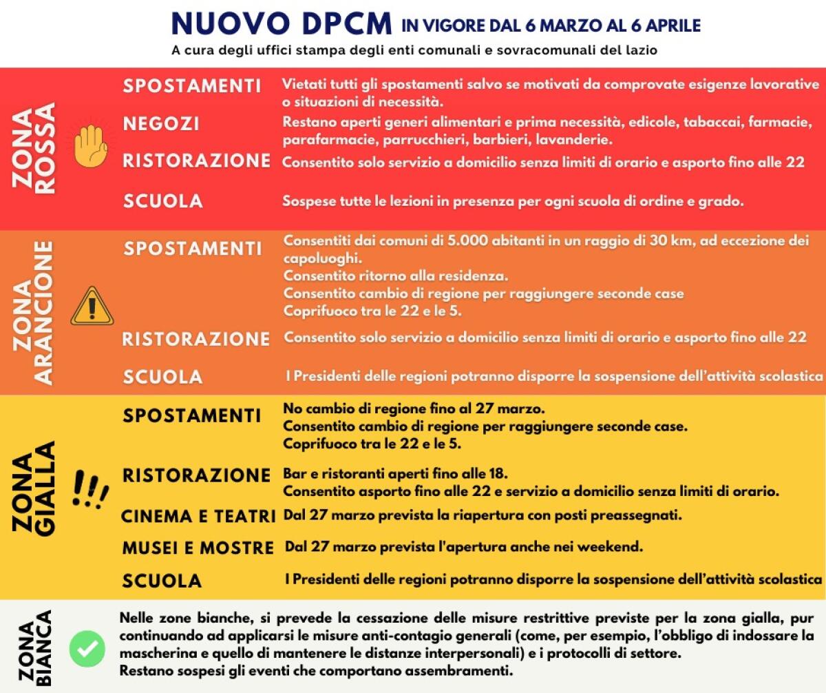 Nuovo Dpcm in vigore dal 6 marzo al 6 aprile, con il Lazio ancora in zona gialla. Dal 27 marzo riaprono cinema e teatri. - 