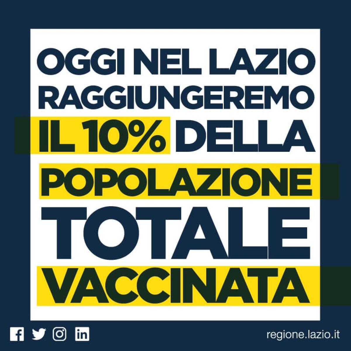 Vaccino Covid, Zingaretti: “oggi nel Lazio si raggiungerà la coperta del 10% della popolazione”. - 