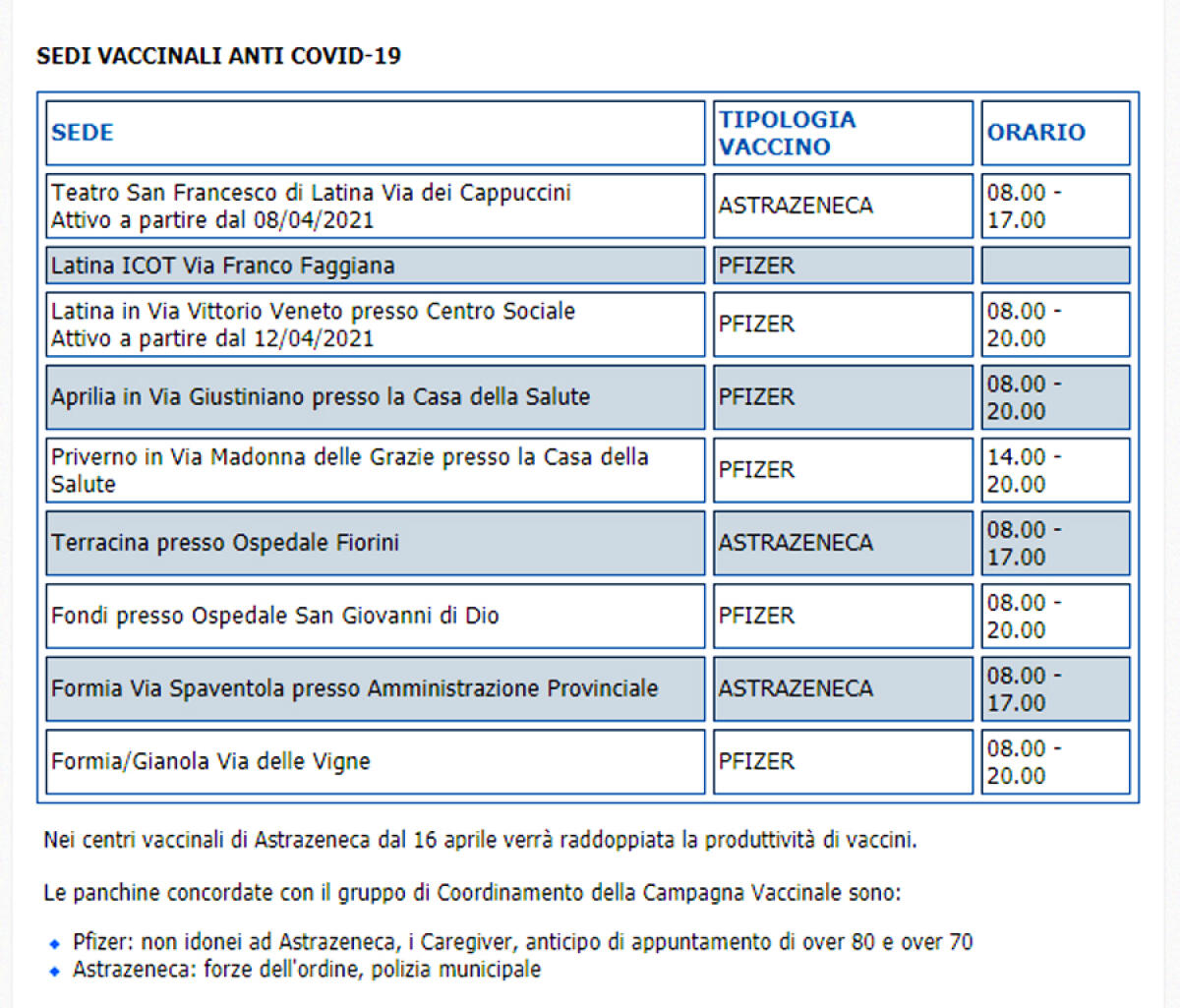 Vaccini, ecco l'elenco delle sedi in provincia di Latina con il tipo di vaccino somministrato - 