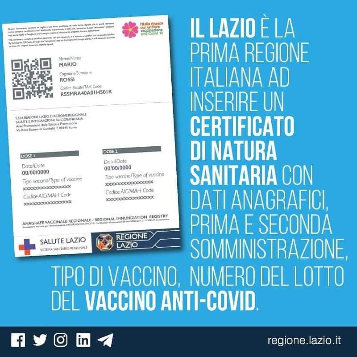 1.378 casi Covid oggi nel Lazio e 25 decessi. 144 casi nella Asl Roma6. Sul sito SaluteLazio caricati mezzo milione di certificati vaccinali. - 