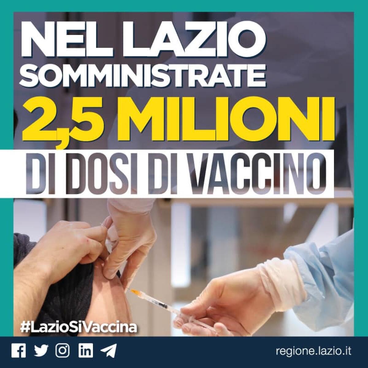 Nel Lazio somministrate 2 milioni e 500 mila dosi di vaccino contro il Covid. - 