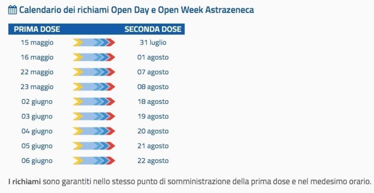 Open Day Astrazeneca: ecco il calendario per le date di richiamo per chi ha partecipato. - 