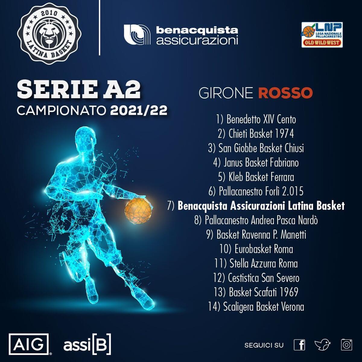 Basket maschile serie A2:  il campionato del Latina Basket prenderà il via il prossimo 3 Ottobre nel Girone Rosso. - 