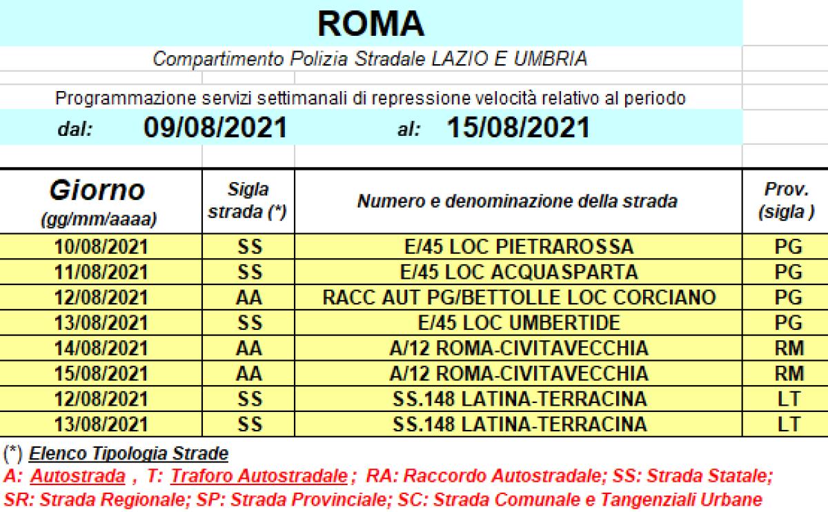 Controlli sulla velocità fino al 15 agosto, autovelox mobili anche sulla Pontina - 