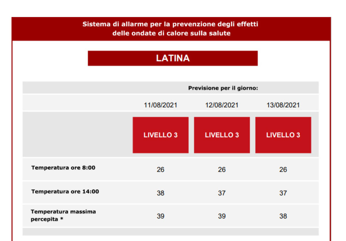 Ondate di calore: Bollino rosso a Latina fino a venerdì 13 agosto - 