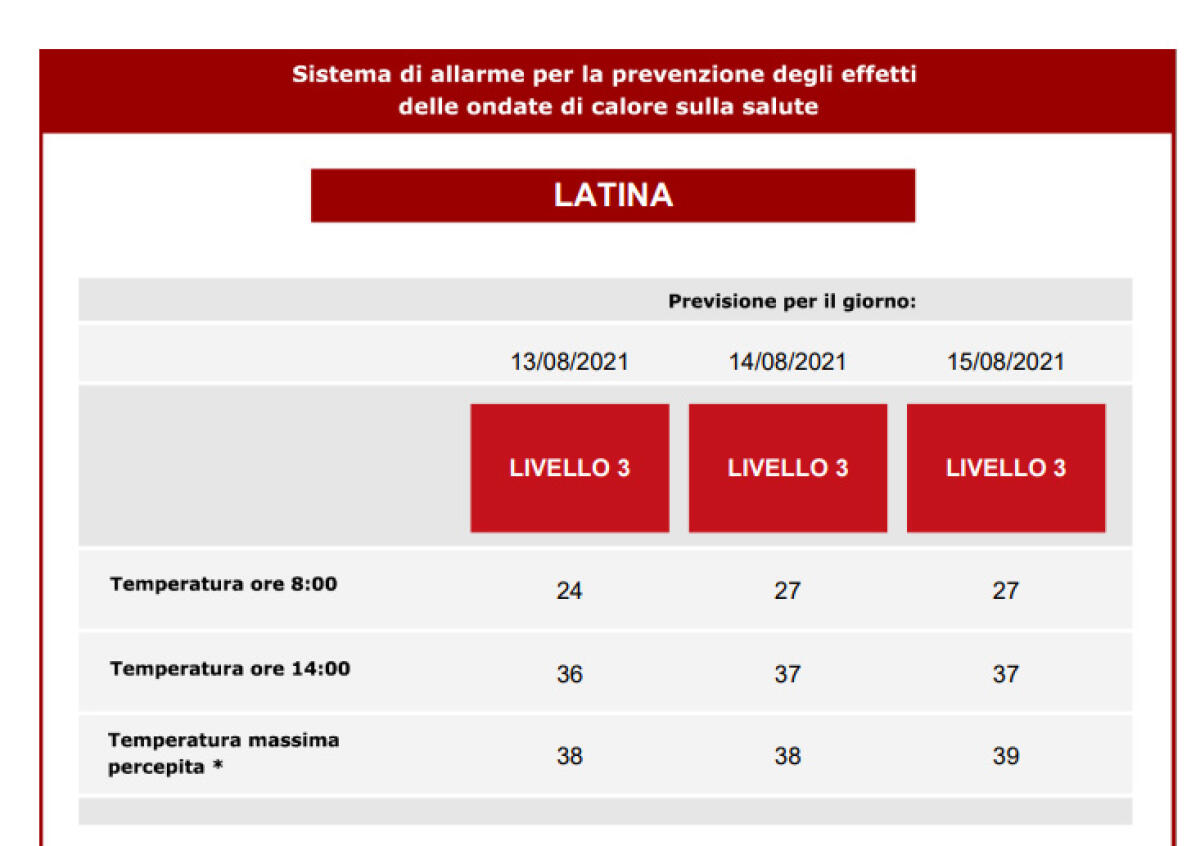 Caldo record anche a Latina fino a Ferragosto - 