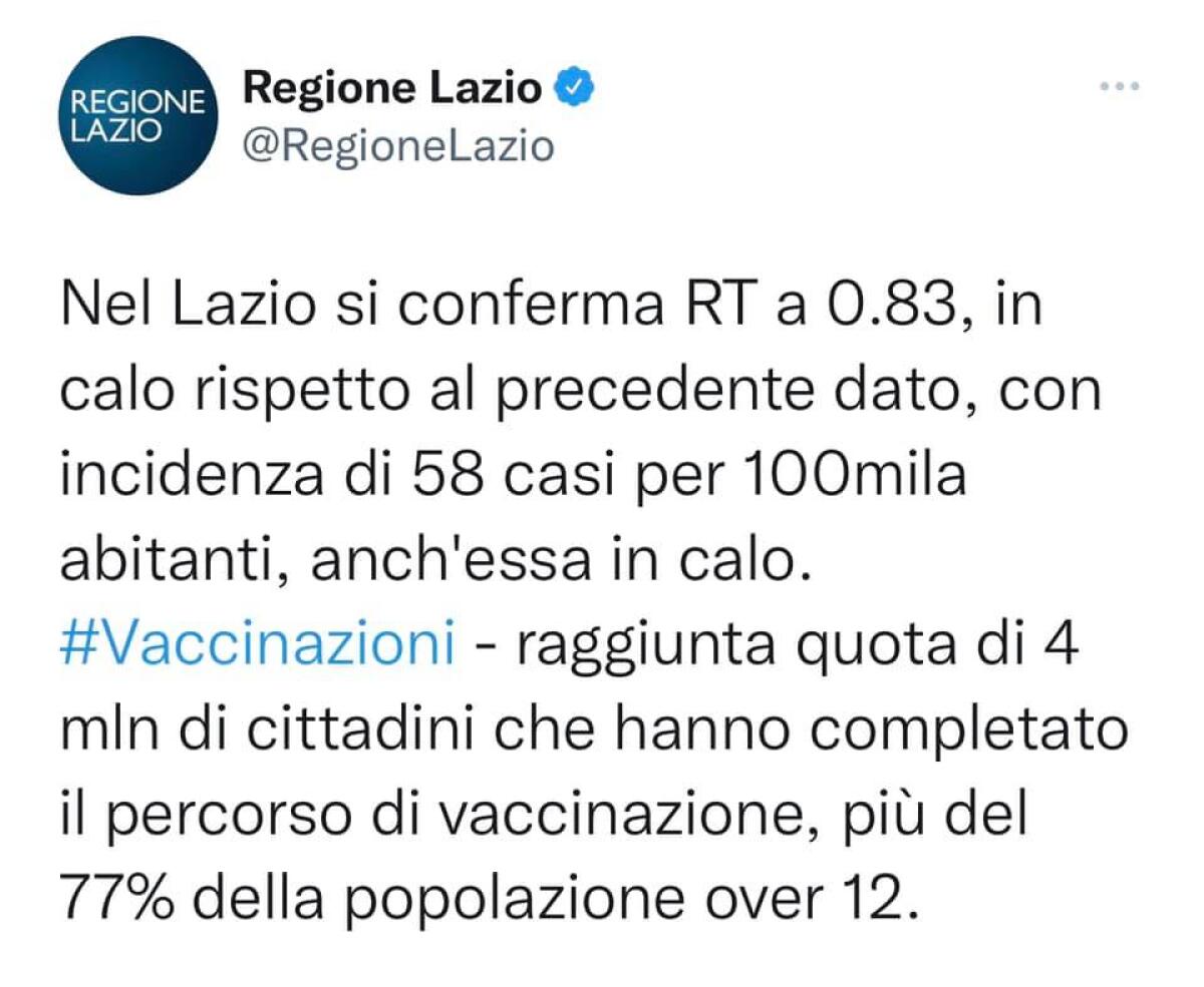 In calo nel Lazio indice Rt ed incidenza. Immunizzato oltre il 77% degli over 12. Al via la campagna di comunicazione “Vaccino. Può avere effetti desiderati”. - 