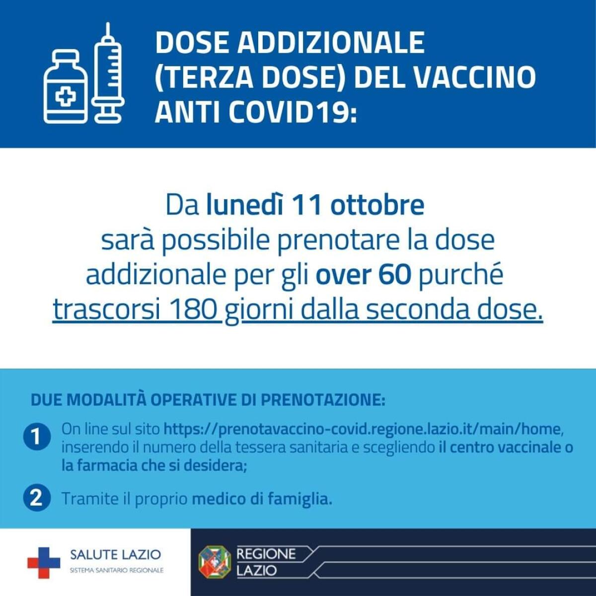 Contagi da Coronavirus nel Lazio: 230 nuovi casi positivi e 3 decessi. Da questo lunedì terza dose per gli over60 vaccinati da più di 180 giorni. - 