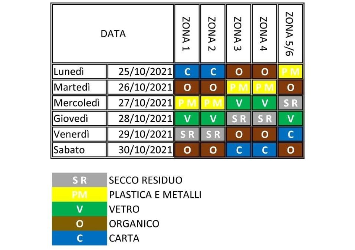 Raccolta differenziata dei rifiuti ad Aprilia: la Progetto Ambiente ricorda il nuovo calendario del “porta a porta”. - 
