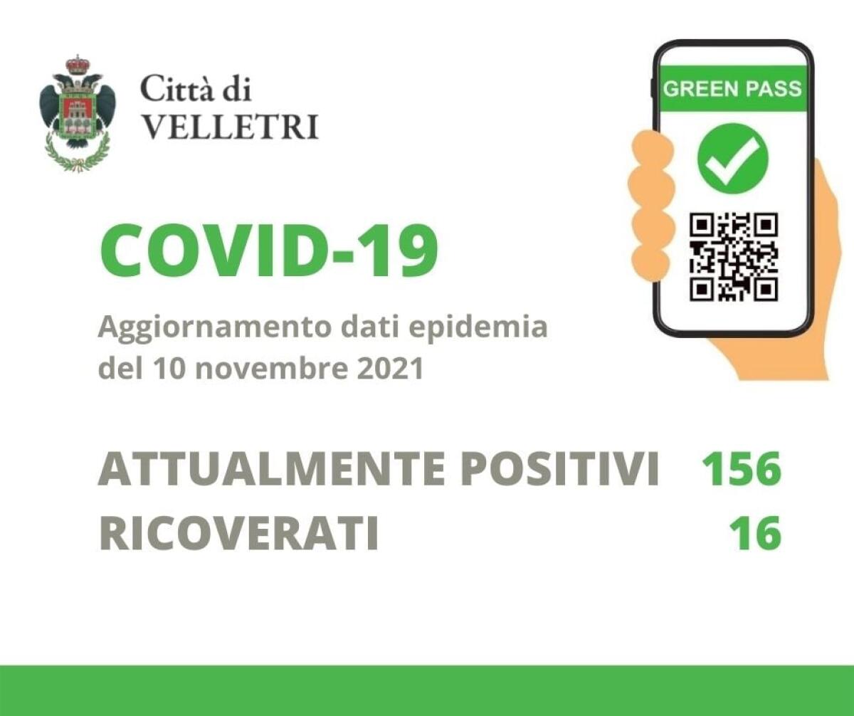A Velletri 156 gli attuali positivi, il sindaco: "Preoccupati. Usare mascherine, rinnovo appello al vaccino" - 