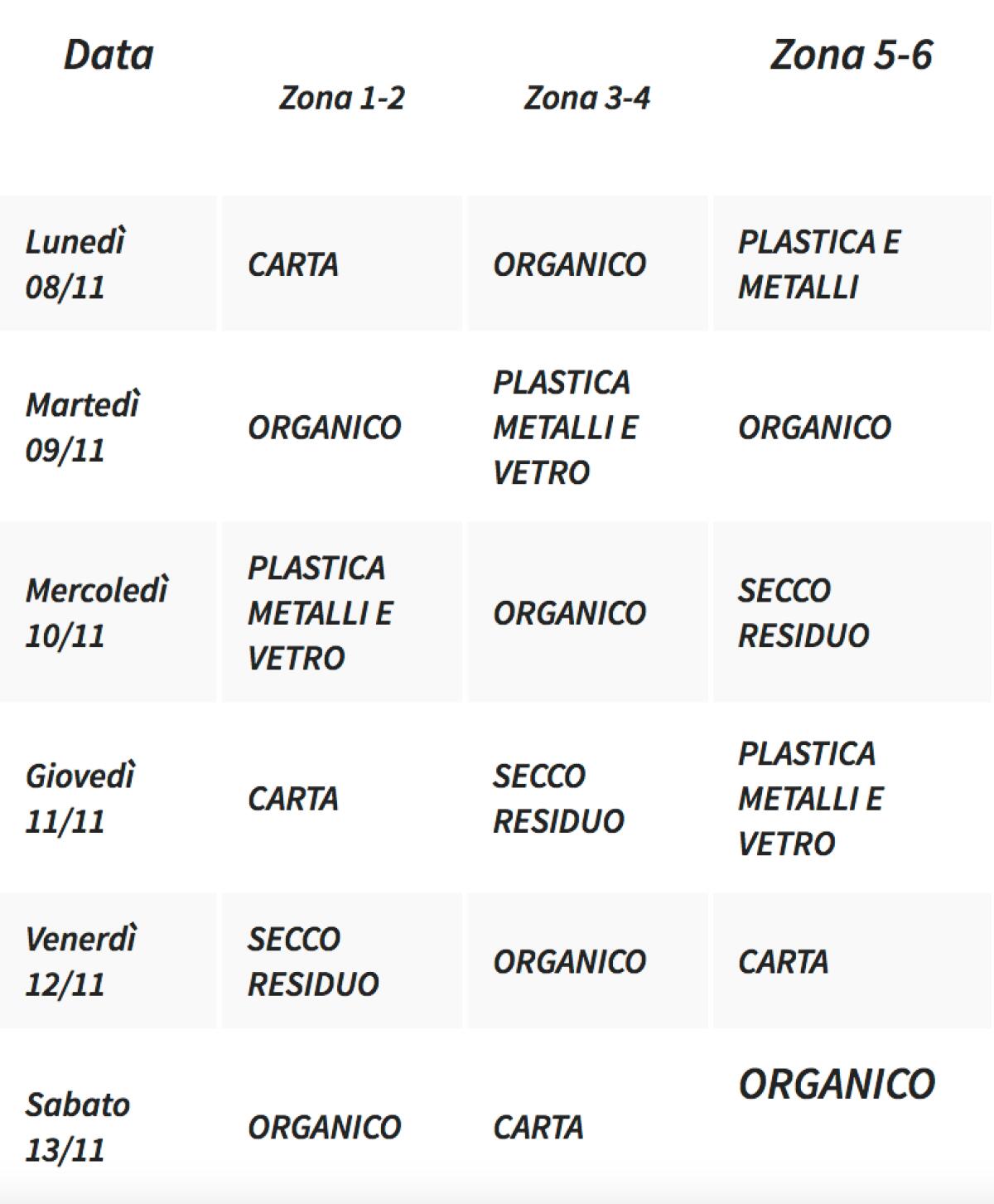 Sciopero nel comparto igiene ambientale: dall’8 al 13 Novembre ad Aprilia cambia di nuovo il calendario della raccolta differenziata. - 