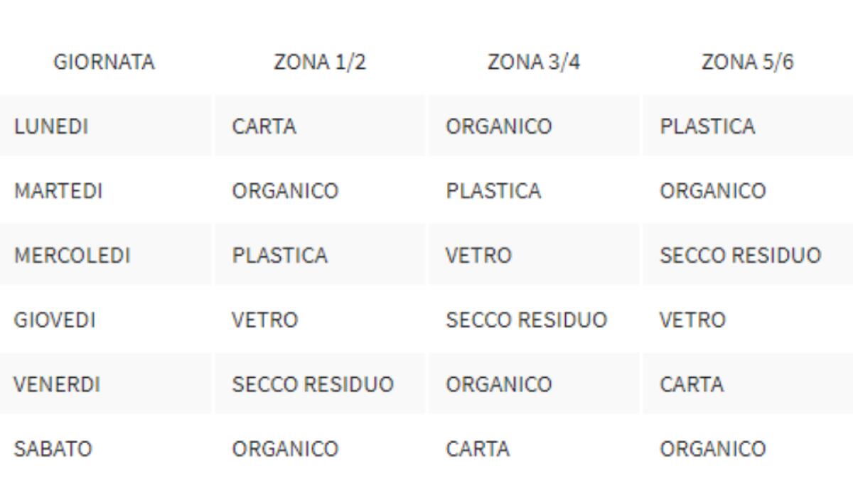 Raccolta "porta a porta" ad Aprilia: il calendario in vigore da questa settimana sarà valido sino a marzo 2022. - 
