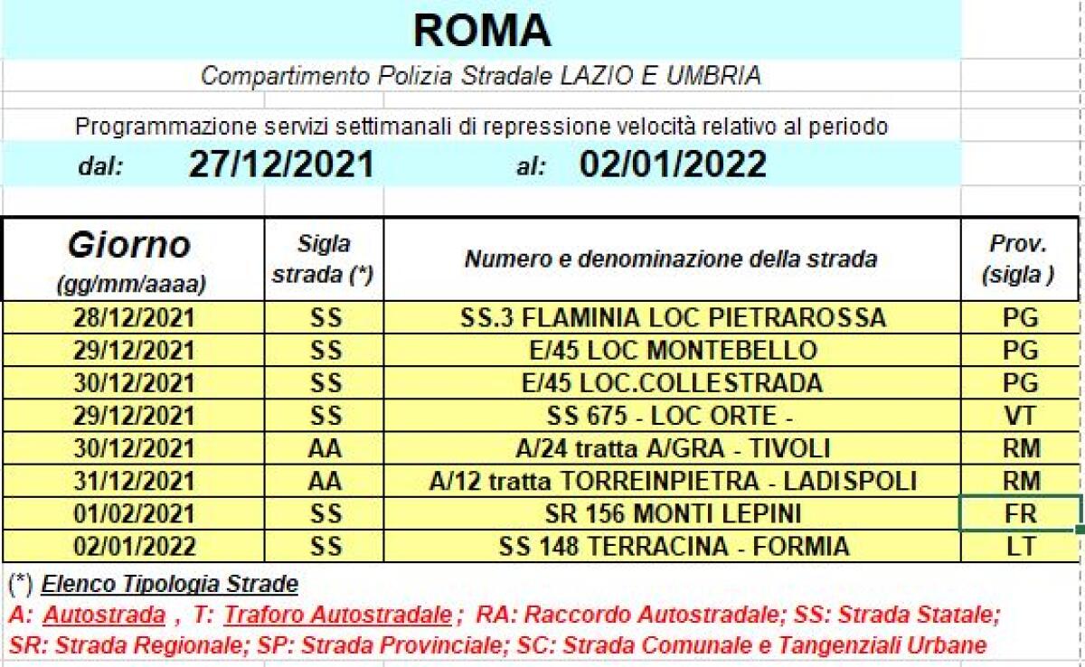 Viabilità, controlli con il telelaser anche sulla Pontina - 