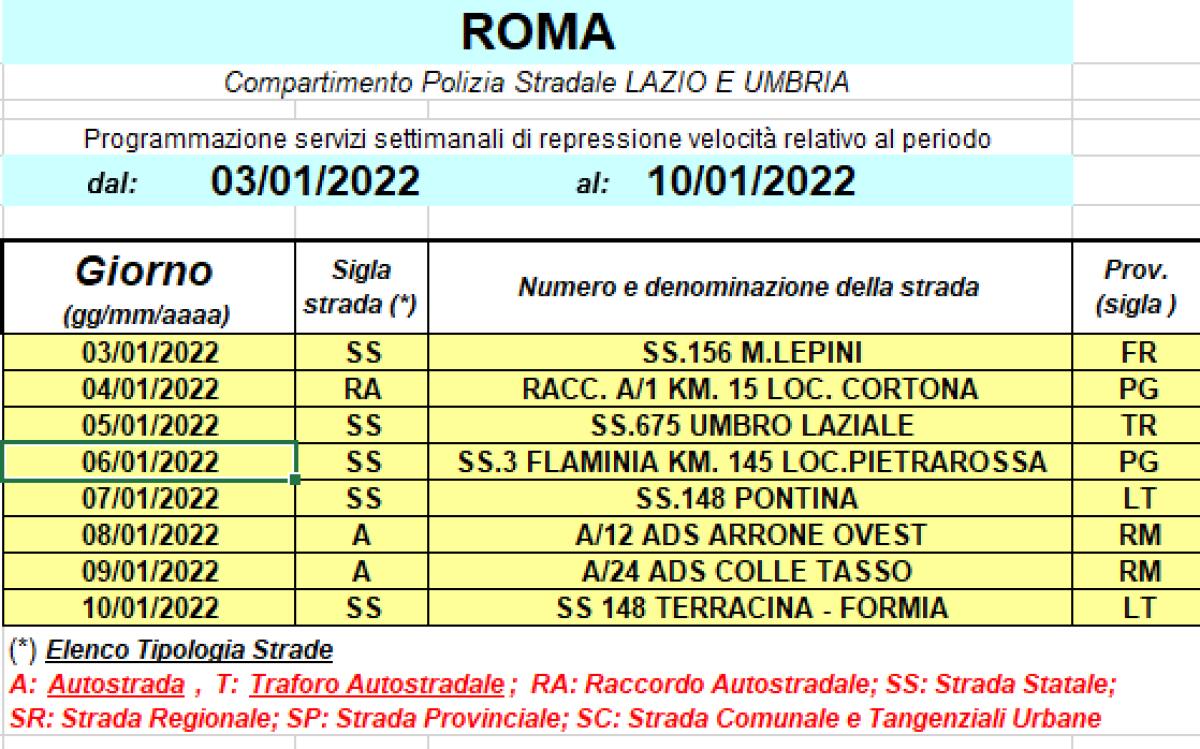 Controlli con l'autovelox sulle strade del territorio, il piano della settimana (Tabella) - 