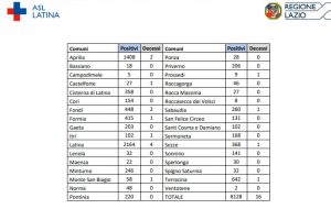 Dati settimanali in tutta la provincia