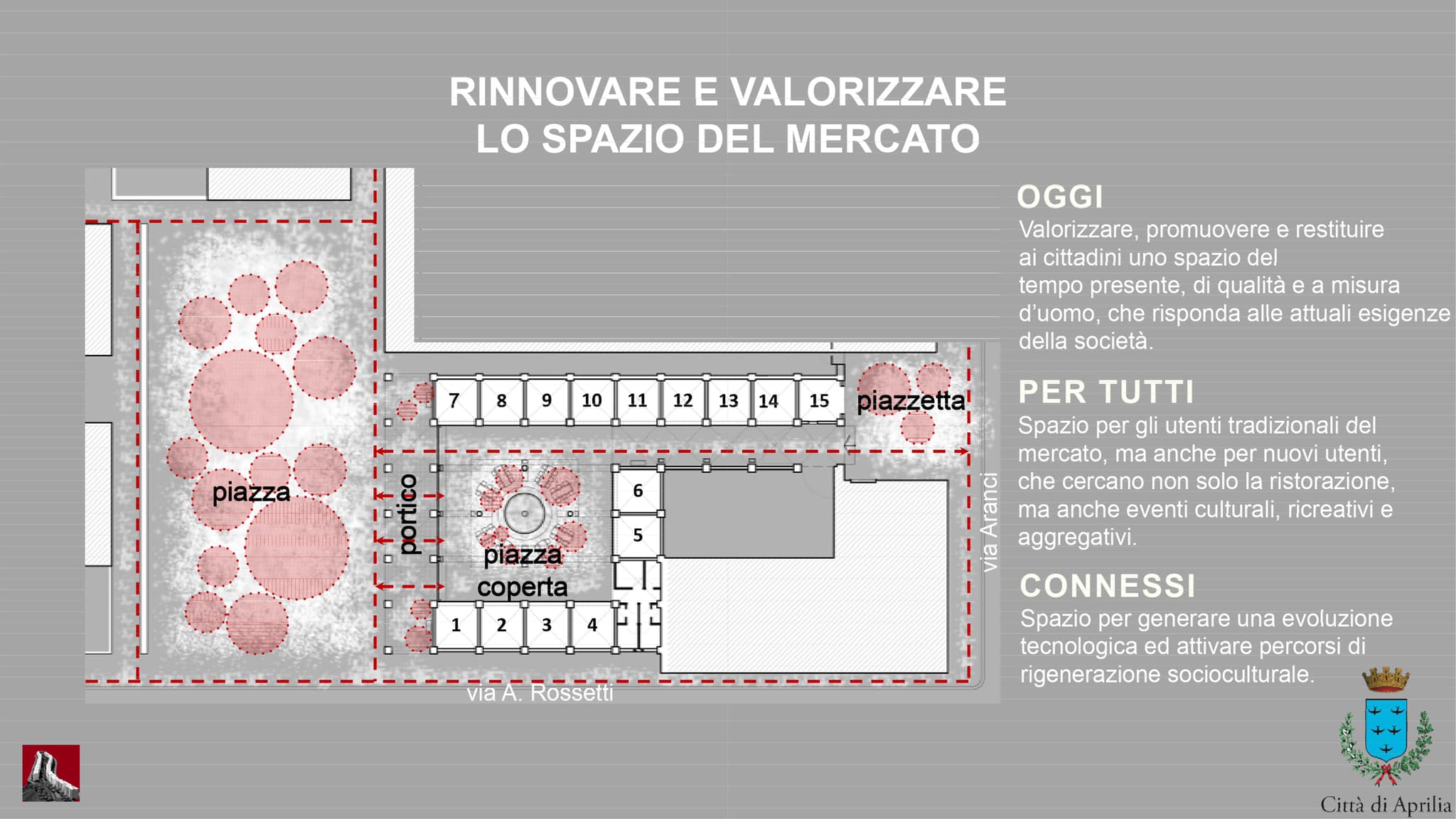 Galleria 1 del post: Ammesso a finanziamento dalla Regione, con 200mila euro, il progetto di ristrutturazione interna del Mercato Coperto di Aprilia.