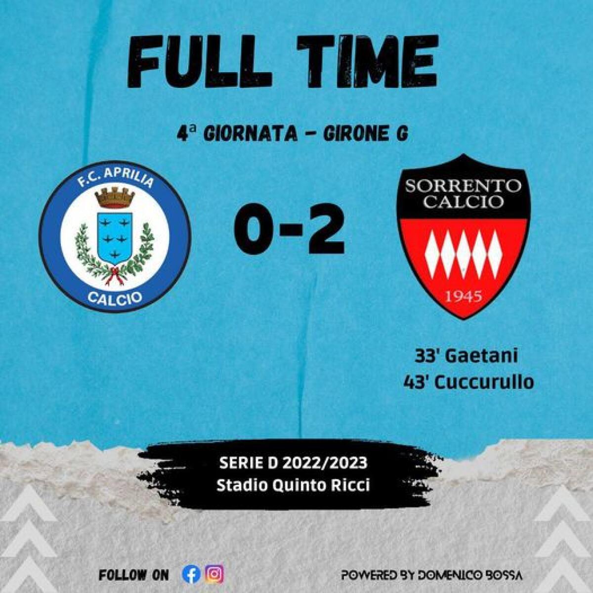 Sconfitta casalinga per l'Aprilia Calcio - 