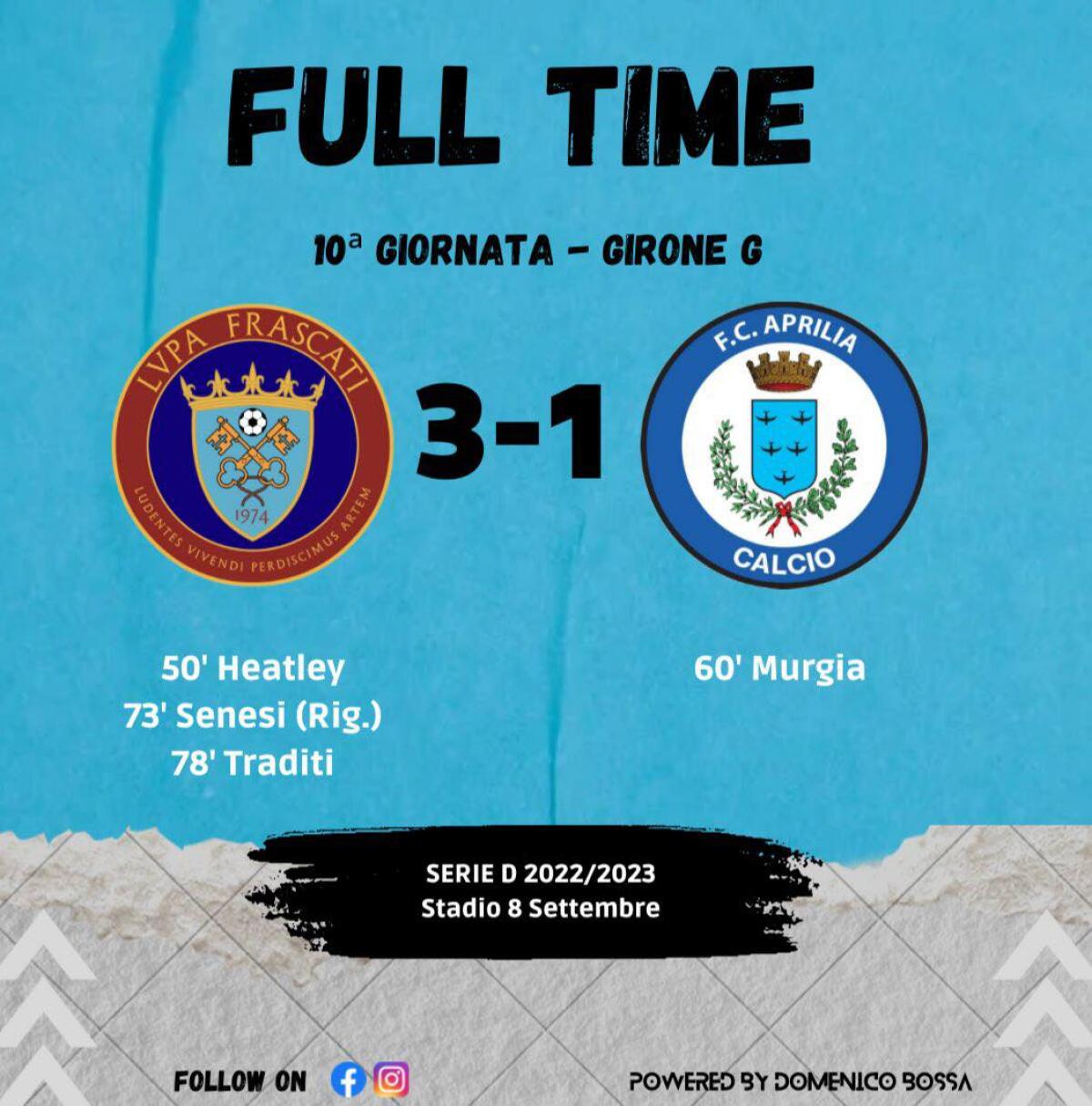 Calcio di serie D, girone G: ennesima sconfitta per l’Aprilia: Finisce 3-1 contro la Lupa Frascati. - 