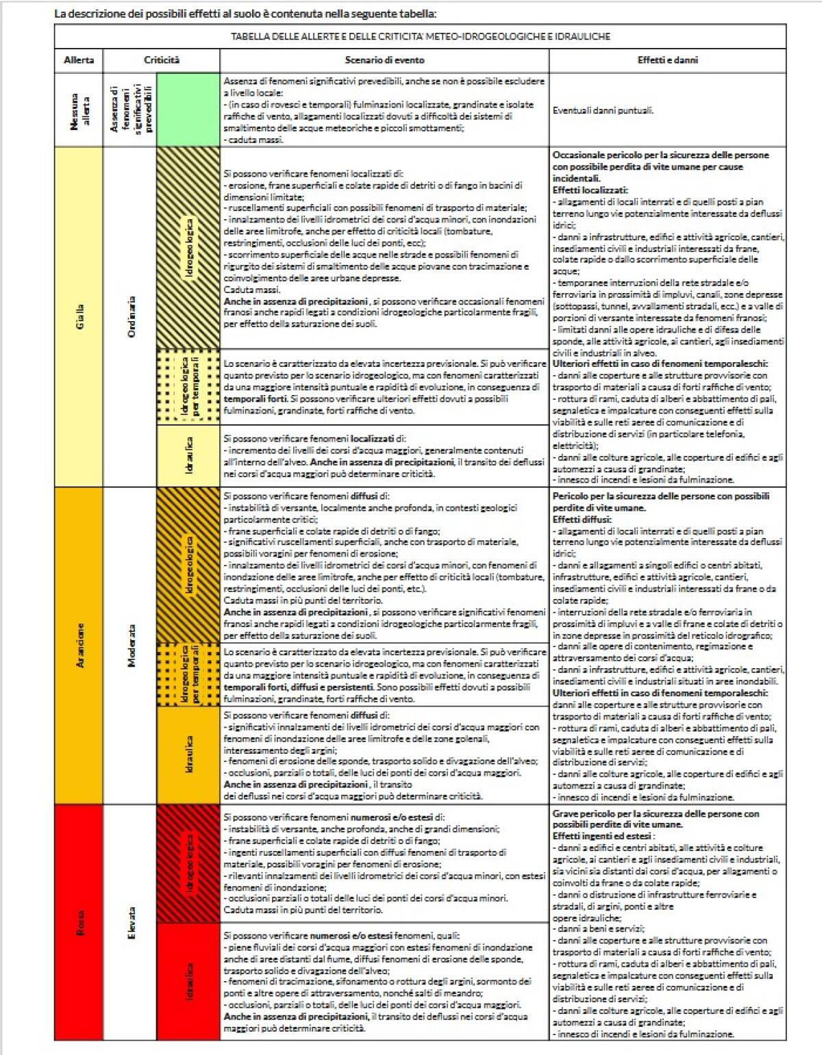Allerta meteo gialla per mercoledì 14 dicembre - 