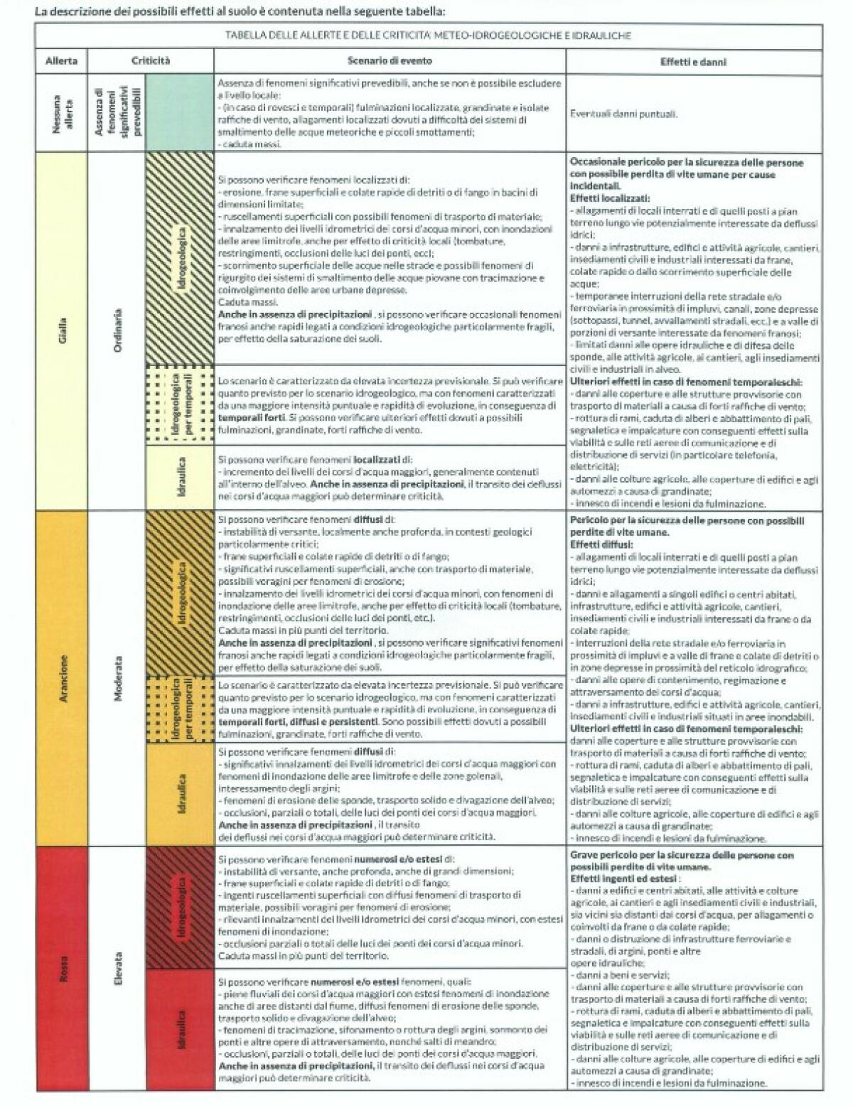 Allerta meteo gialla a partire da domenica tra il pomeriggio e la sera - 