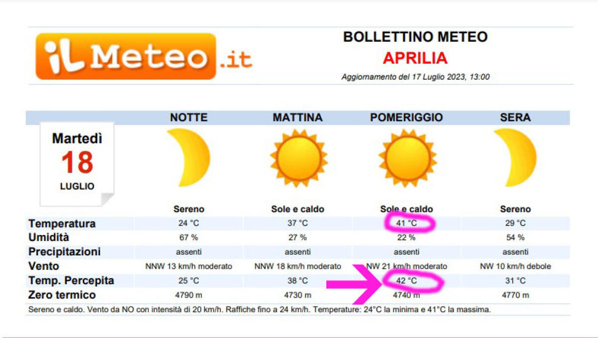 Martedì 18 luglio temperatura percepita oltre i 40 gradi. Il Comune di Aprilia chiude anche l'asilo nido e le strutture socio assistenziali - 