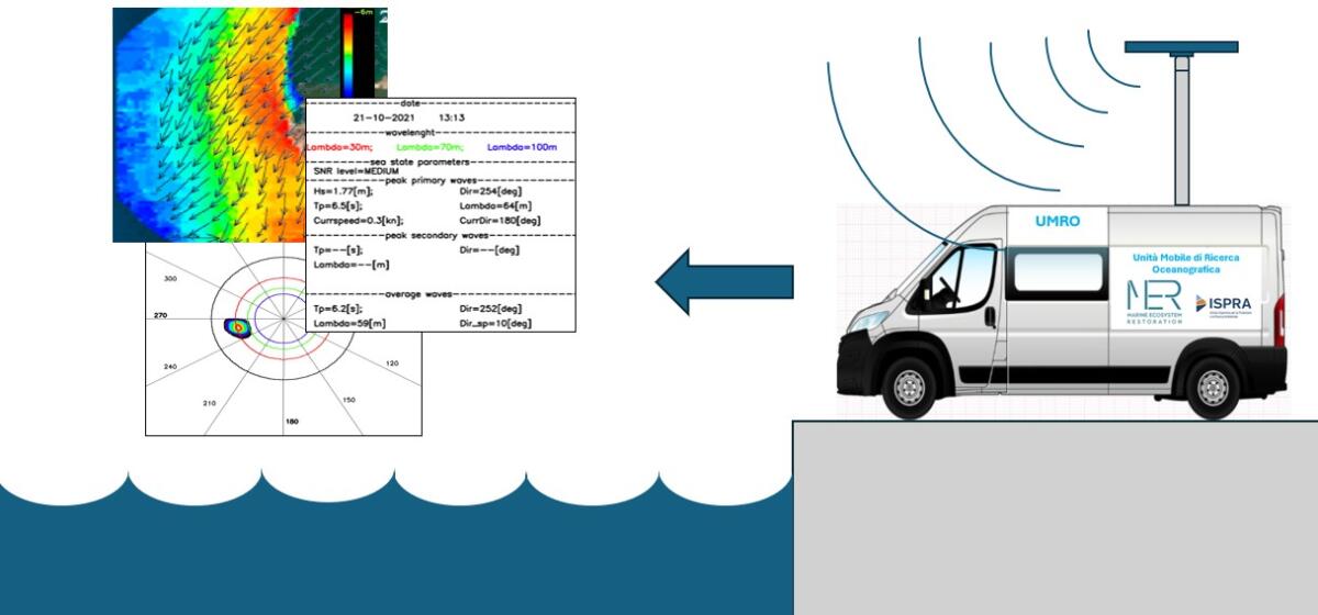 La sentinella mobile di ricerca oceanografica che trasforma il mare in laboratorio: presto in campo il furgone UMRO - 